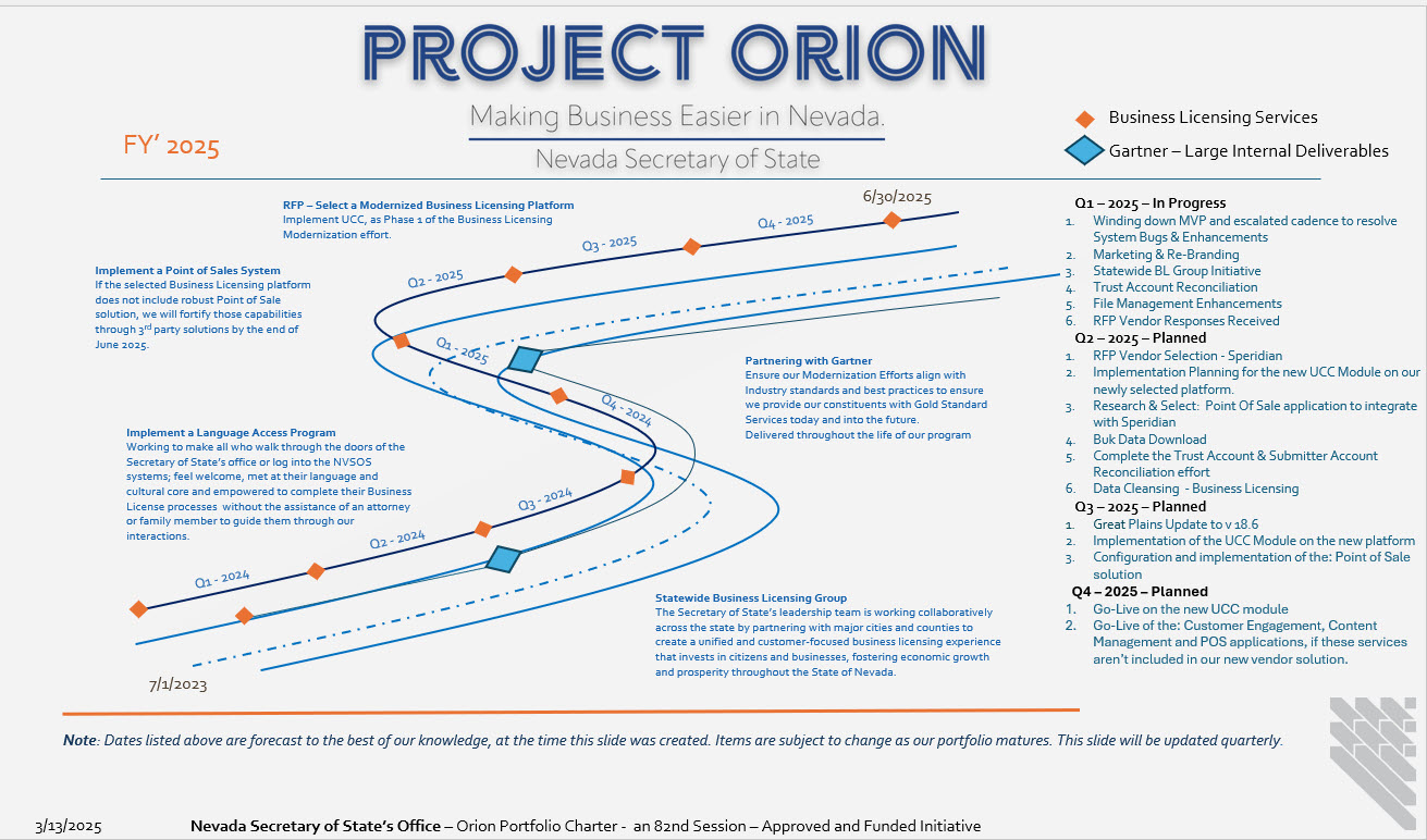 Project orion roadmap update